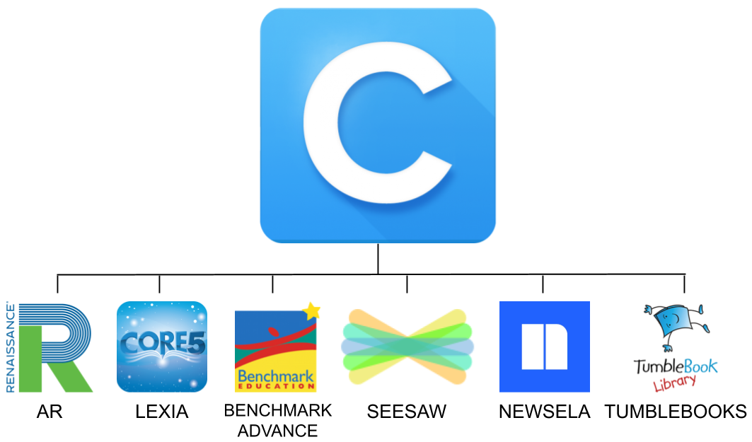 Access apps from Clever